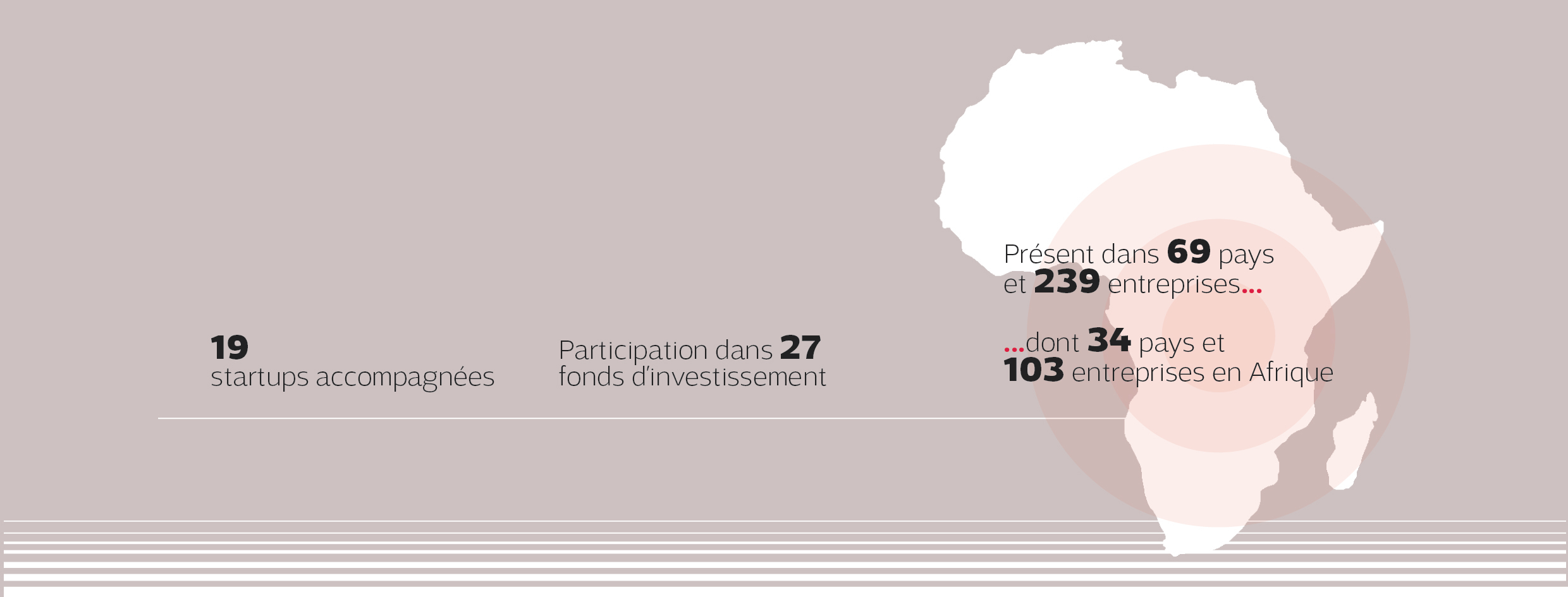 carte de l'afrique représentative des activités du groupe