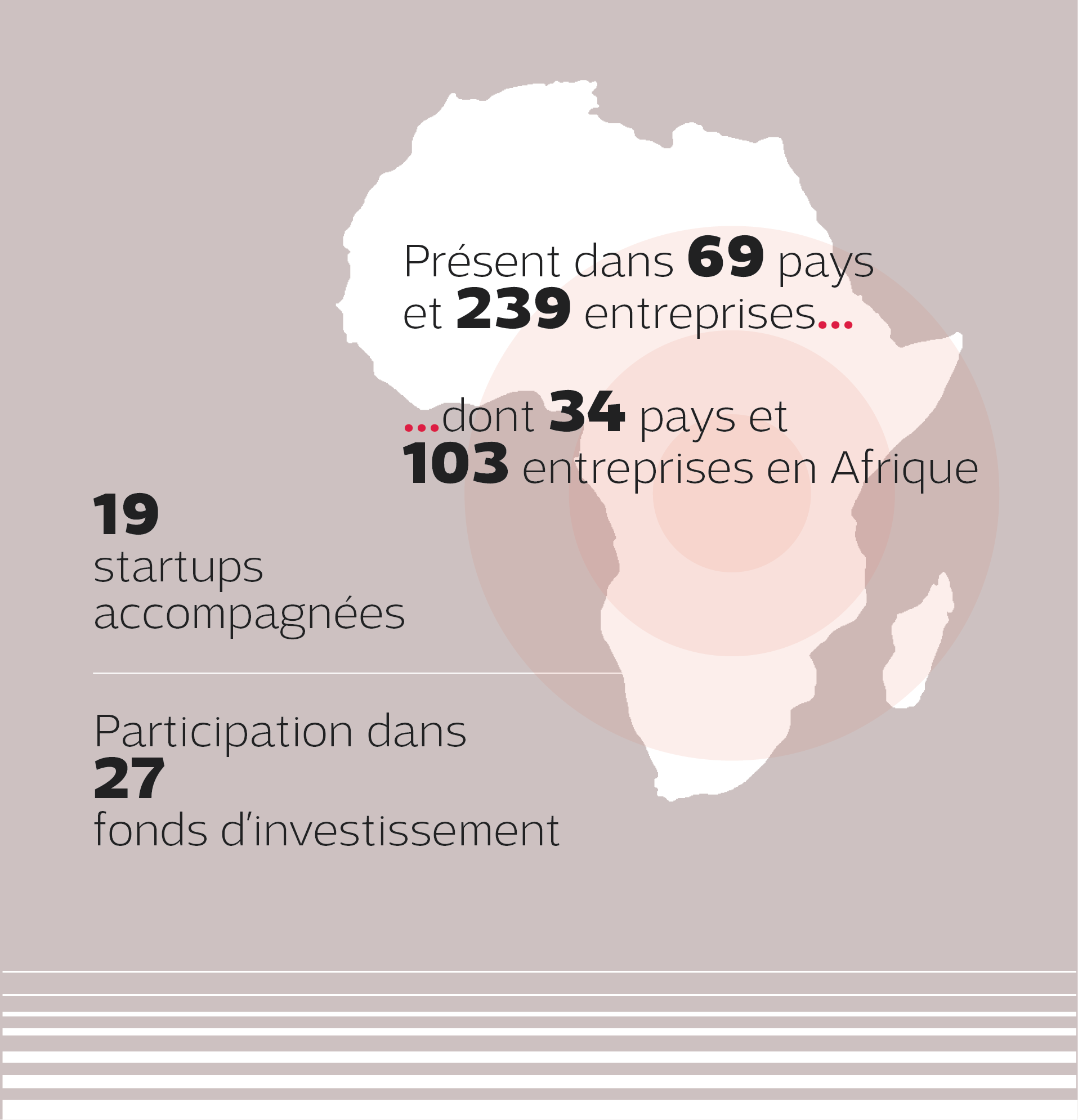 carte de l'afrique représentative des activités du groupe sur mobile